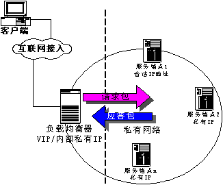 VPN注意事項和優勢,和VPS的區別 VPN注意事項和優勢,和VPS的區別