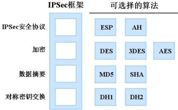 用VPN遠程訪問企業內部網絡資源
