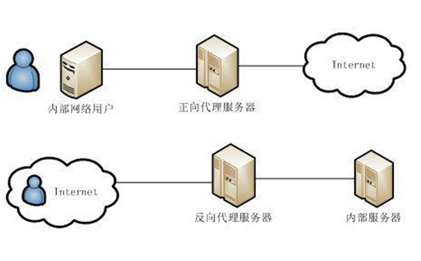 http代理服務器的作用是什么