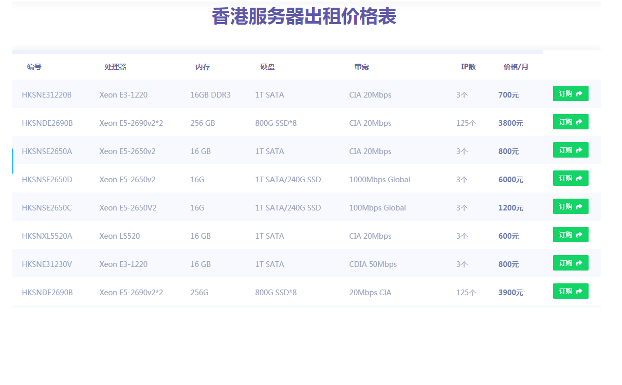 租用香港服務(wù)器為何要用CN2線路_夢飛服務(wù)器價格 租用香港服務(wù)器為何要用CN2線路_夢飛服務(wù)器價格