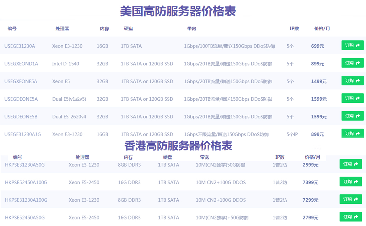 高防服務器一個月租金多少?高防服務器價格 高防服務器一個月租金多少?高防服務器價格