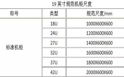 什么是19英寸的42U標準服務器機柜