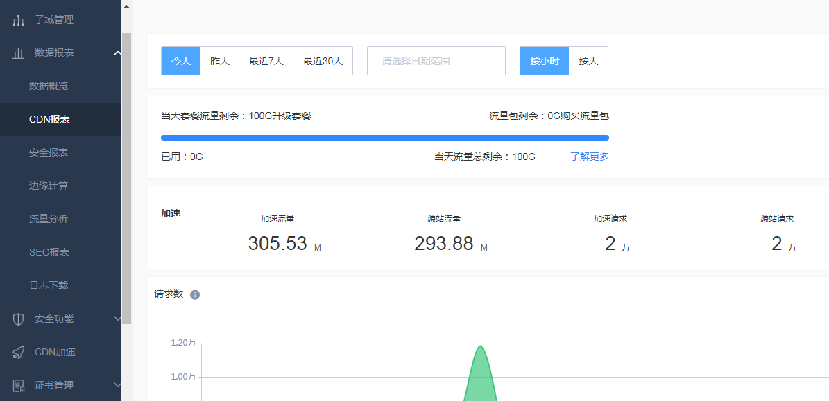 2021年百度云加速的CDN流量是怎么計(jì)算的？