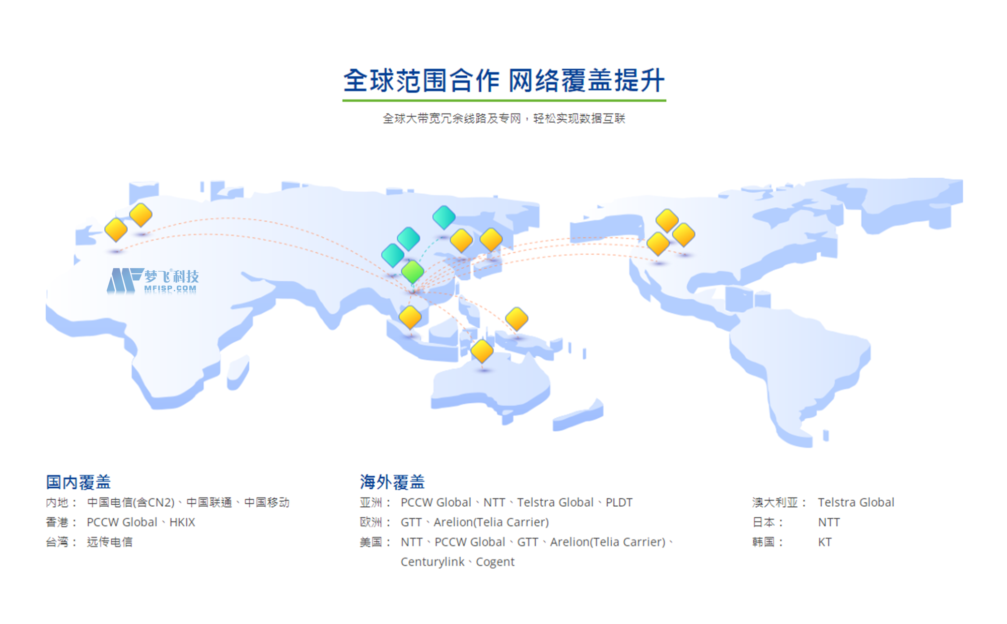 服務(wù)器租用-新天域互聯(lián)數(shù)據(jù)中心-香港SIM機(jī)房